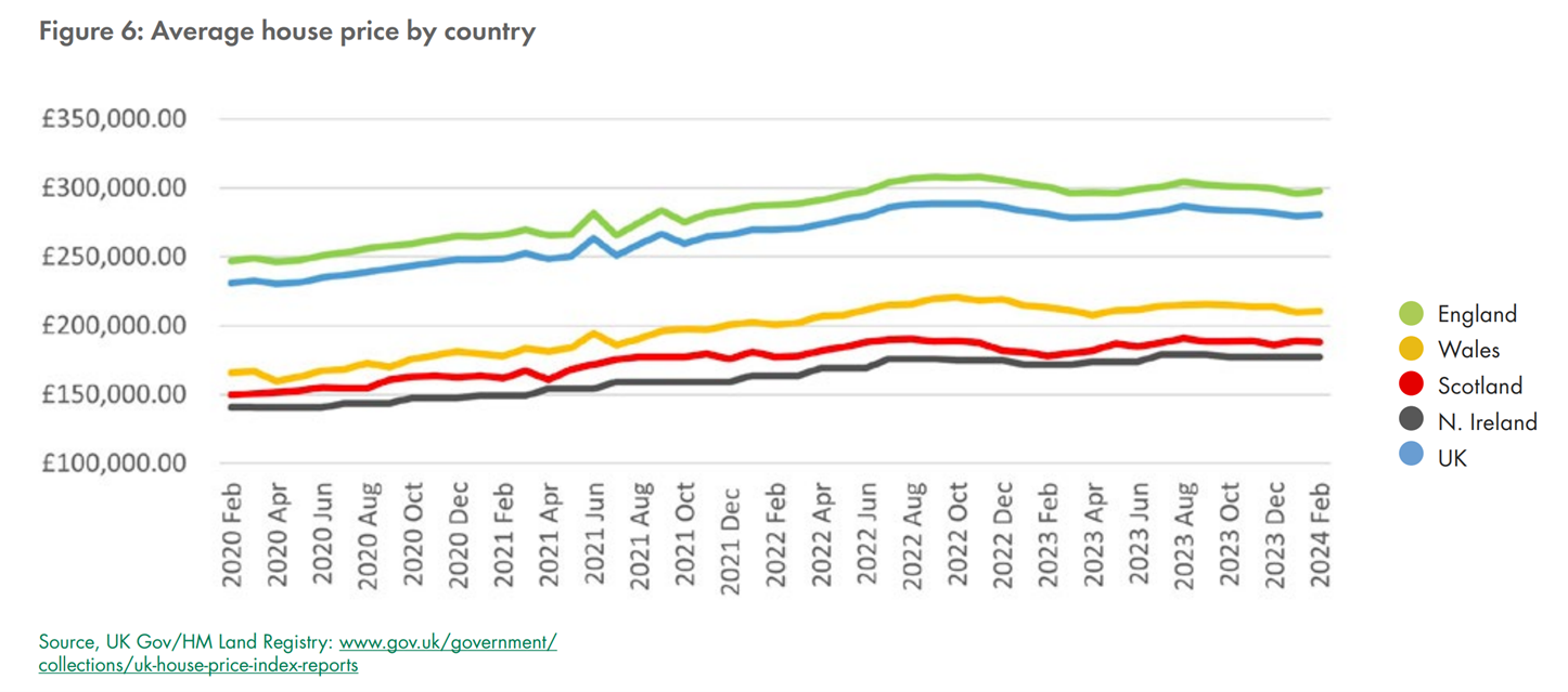 PropertyMark graph